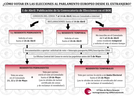 Pasos a seguir para la votación de los españoles residentes en el extranjero| Marea Granate